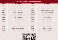 2024年10月自考成绩查询时间